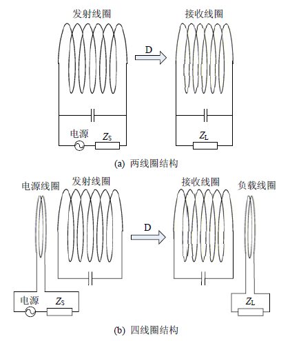 structures